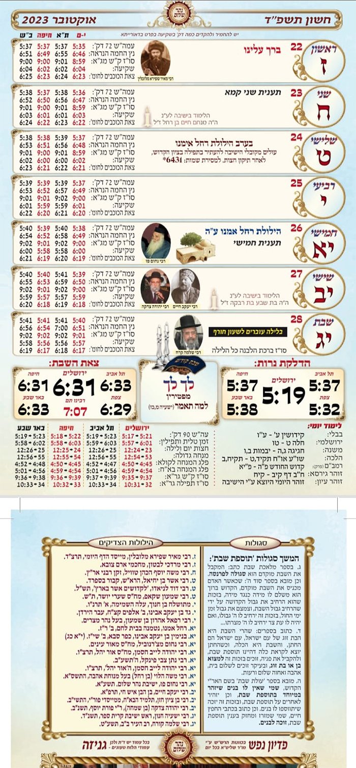 זמני היום לפרשת לך לך התשפד