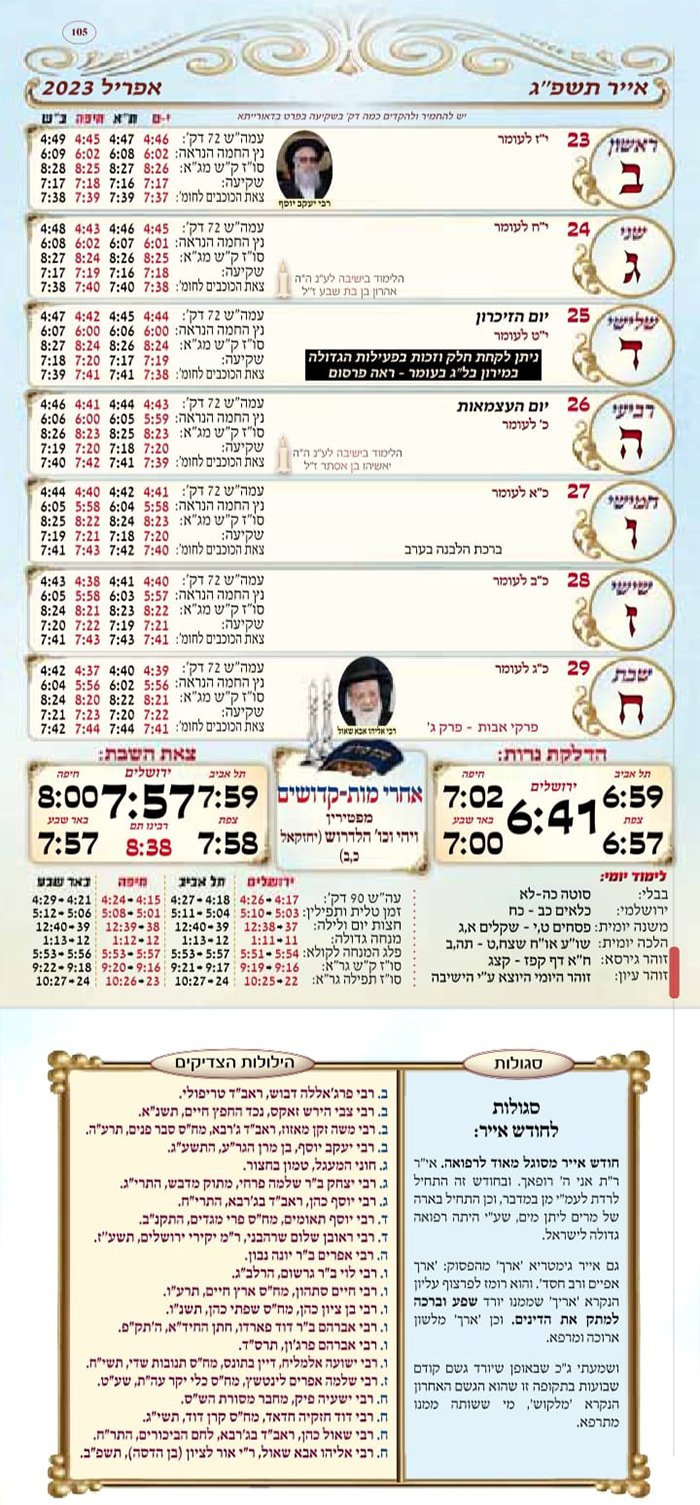 זמני היום לפרשת אחרי קדושים